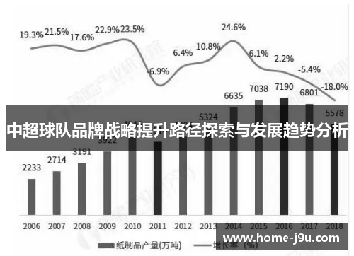 中超球队品牌战略提升路径探索与发展趋势分析