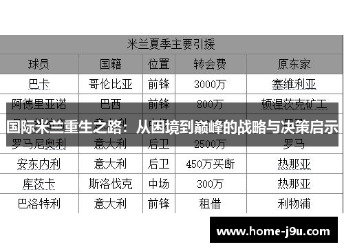 国际米兰重生之路：从困境到巅峰的战略与决策启示