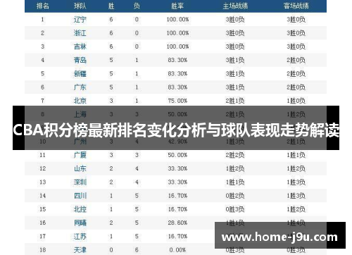 CBA积分榜最新排名变化分析与球队表现走势解读